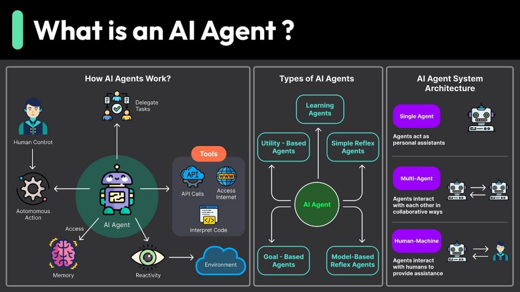 AI Agent